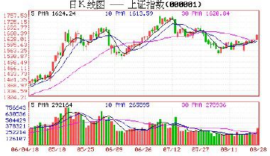 加速市场化改革 A股或创造23年历史性牛市